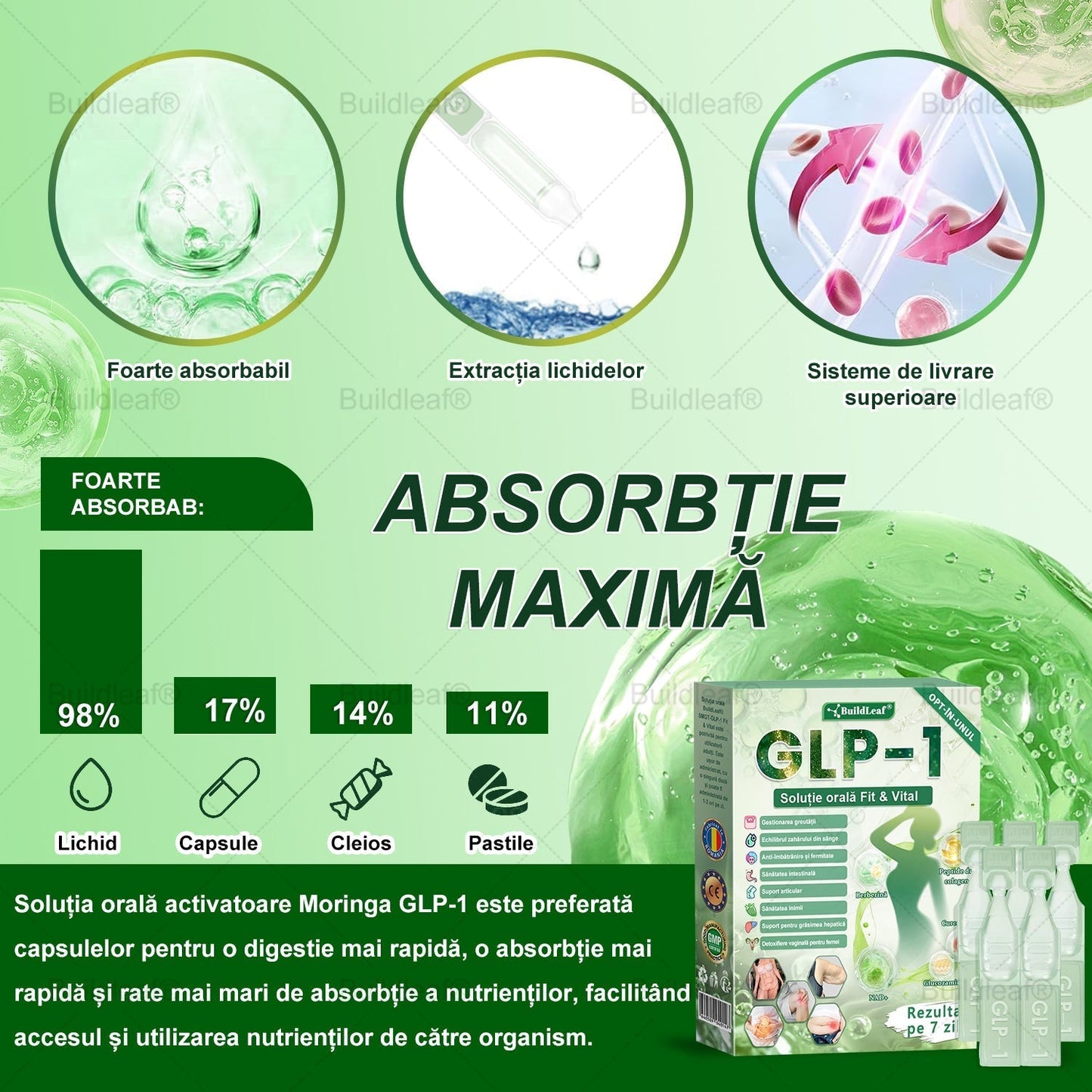 🌿𝑩𝒖𝒊𝒍𝒅𝑳𝒆𝒂𝒇® GLP-1 8-în-1 Fit & Vital Soluție orală – ⏰ O dată pe zi, schimbări vizibile în 7 zile / Pentru obezitate, sănătatea inimii și a sistemului cardiovascular, diabet, apnee de somn, sănătatea intestinelor, probleme articulare și multe altele.🍀